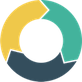 ActiveDEMAND dialer integration