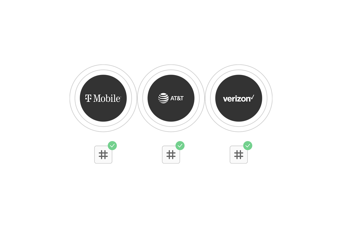 Number monitoring and relationships with top carriers