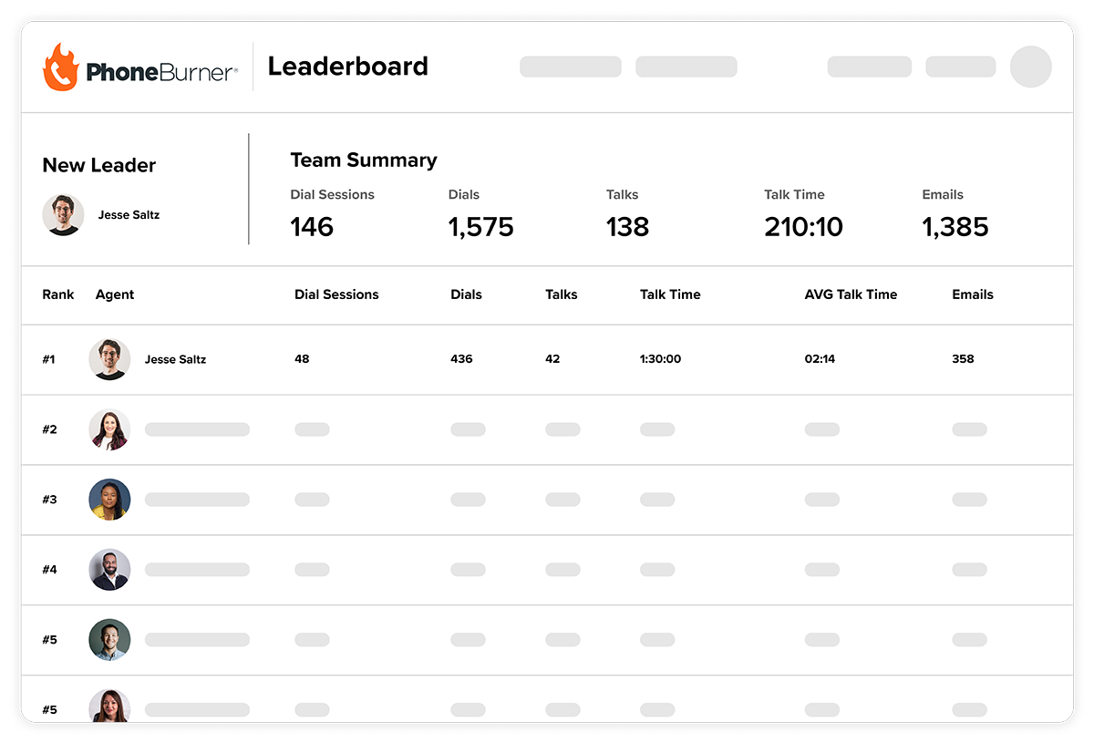 PhoneBurner Leaderboard