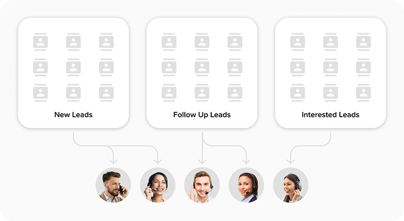 Customizable sales lead distribution